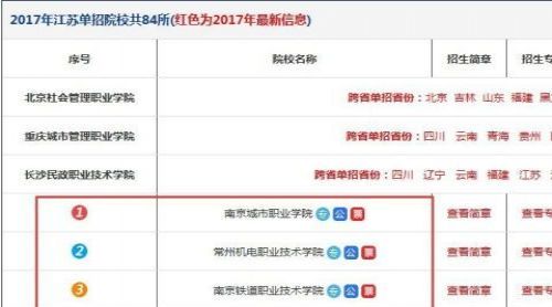 江苏单招学校排名2017,排名指标本次排名主要参考以下指标：